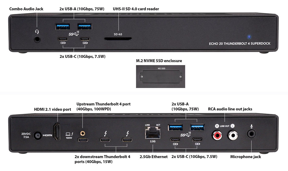 Sonnet Echo 20 Thunderbolt 4 SuperDock ports